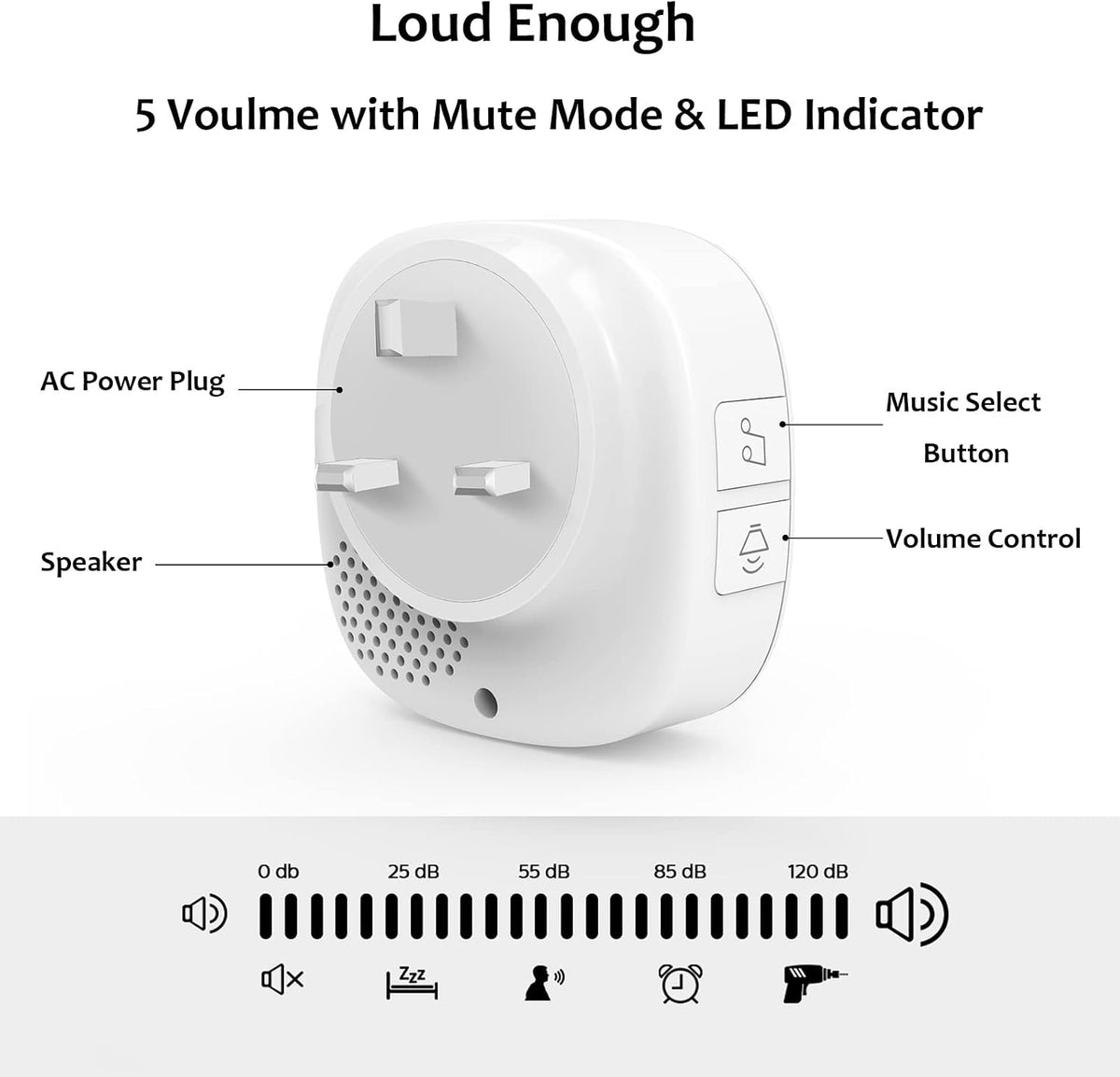 SECRUI Wireless Doorbell, Plug in Waterproof Operating at 1,000 Feet Long Range Cordless Battery Operated Doorbell with 58 Chimes 5 Volume Levels LED Light Easy Install for Home, School, Office-White