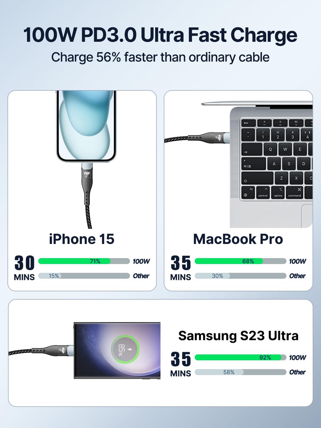 100W USB C to USB C, Fast Charging Cable 3M Long Type C Cable C to C Charger Fast Charg Lead Usbc to Usbc for iPhone 16 15 Pro Max Plus MacBook iPad Pro/Air Samsung Galaxy S23/S22/S21 Google Pixel