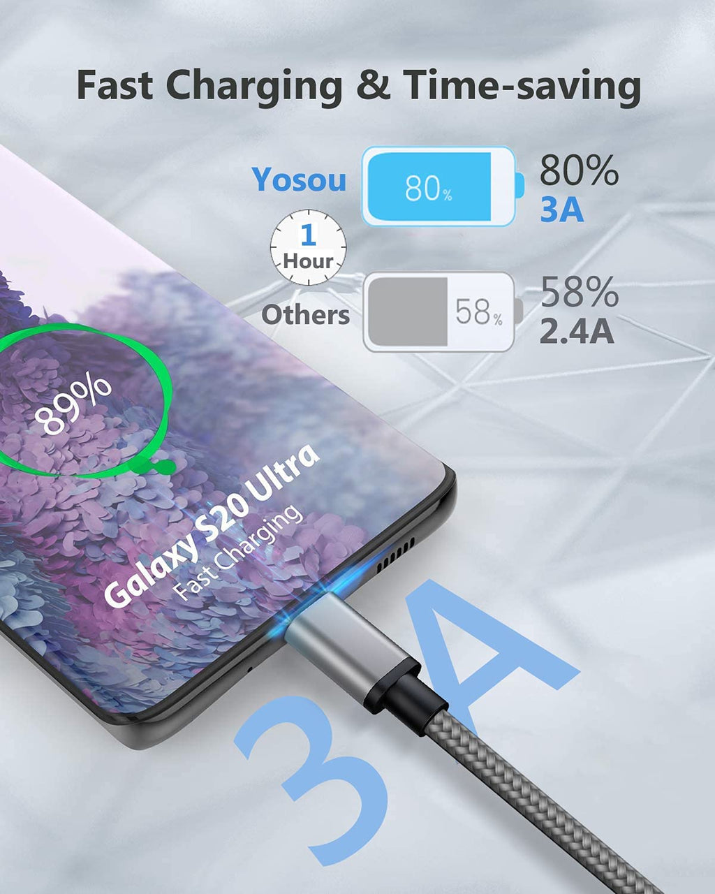 USB C Charger Cable 3M 2Pack Type C Charger Fast Charging 3A Lead Braided for Samsung Galaxy S23 S22 S21 S20 S10 S9 S8 A12 A13 A20e A21s A53 A70,Google Pixel 7 6,Huawei P30 P40,Sony Xperia,Switch,PS5