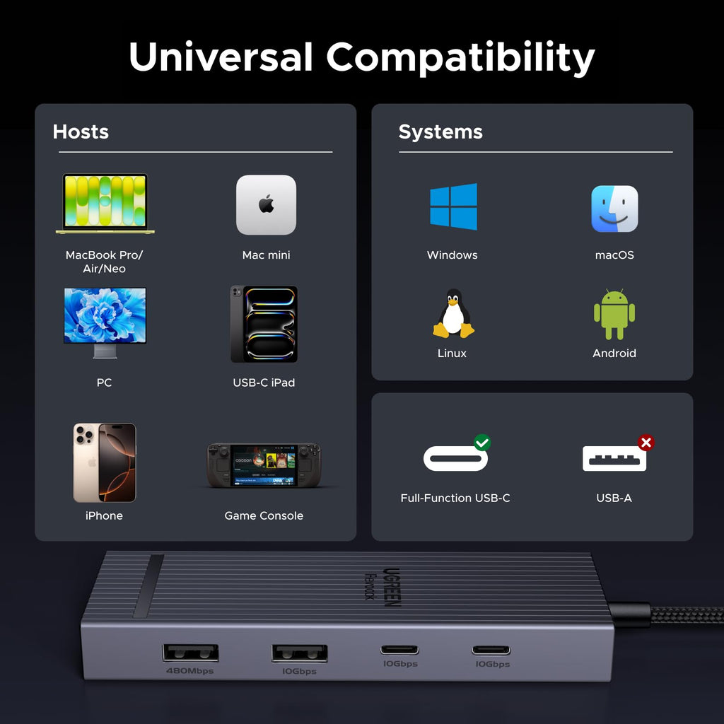 UGREEN USB C Hub, 9 in 1 Ethernet Adapter 4K@60Hz HDMI Docking Station