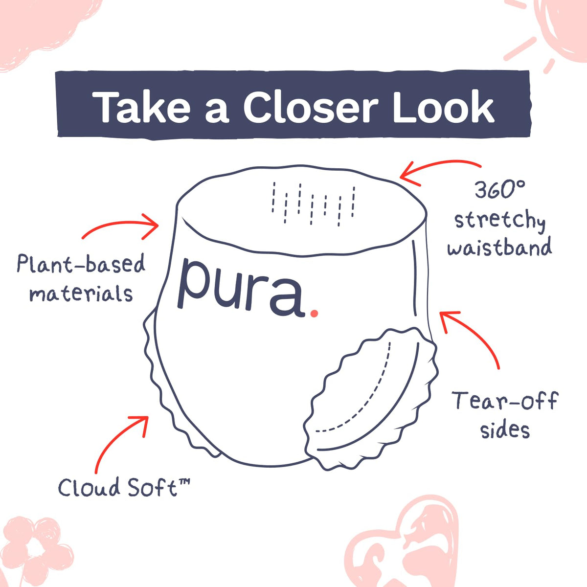 Pura Nappy Pants Size 5 (12–17kg) 20 Count Sensitive Skin