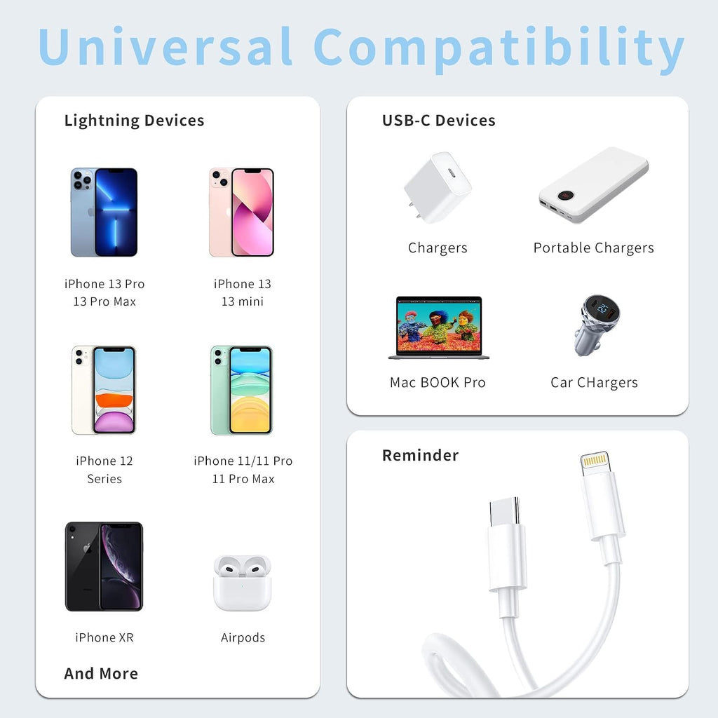 USB C to Lightning Cable 1M+1.8M [Apple MFi Certified] iPhone Charger Cable