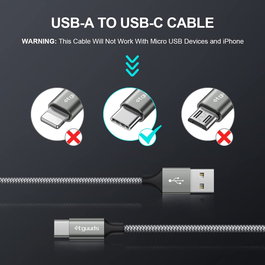 etguuds Extra Short USB C Cable 2Pack 0.15M, USB A to USB C Charger Cable
