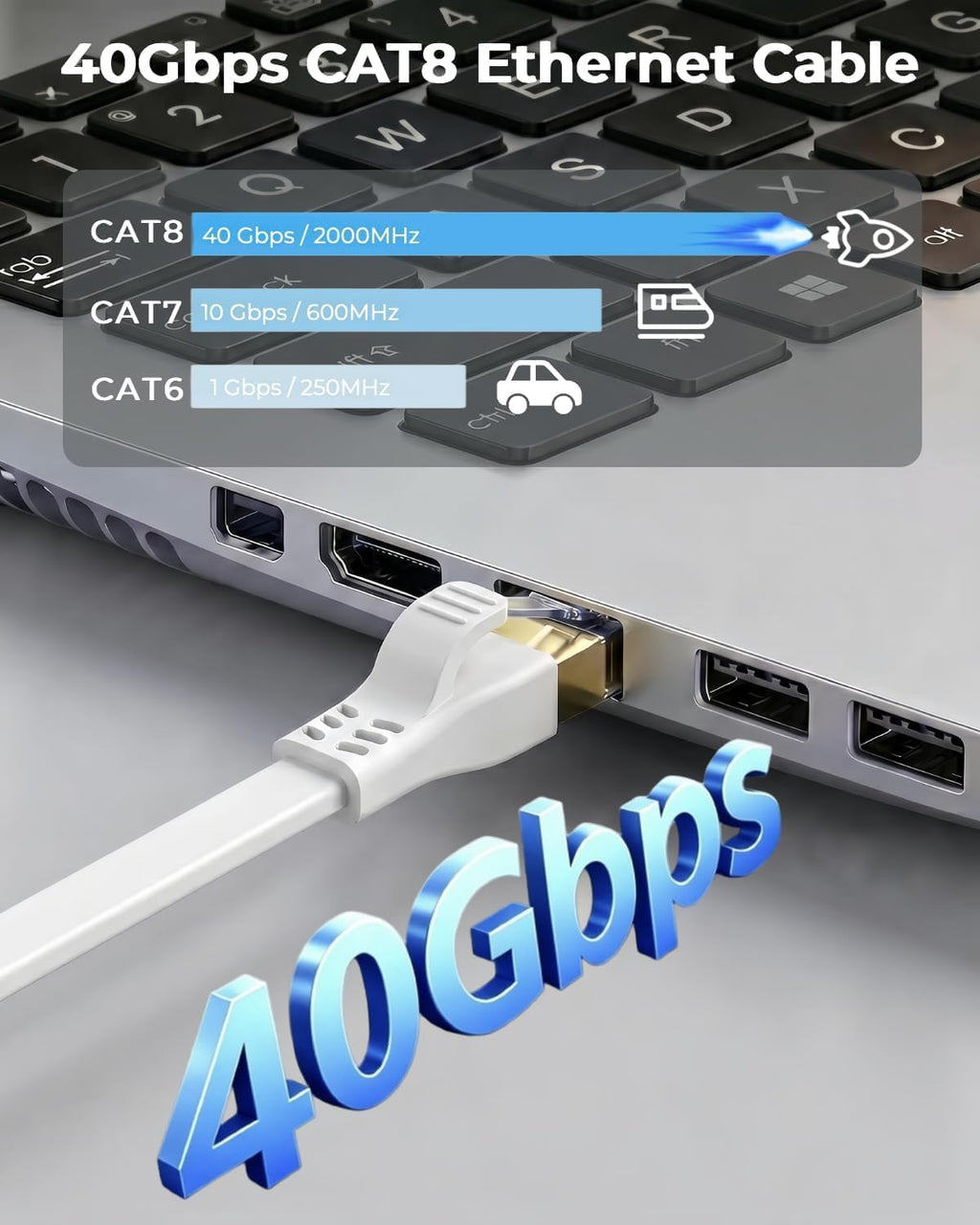 DDMALL Ethernet Cable 1m 2m 3m 5m 6m 8m 10m 15m 20m Cat 8 Internet Cable