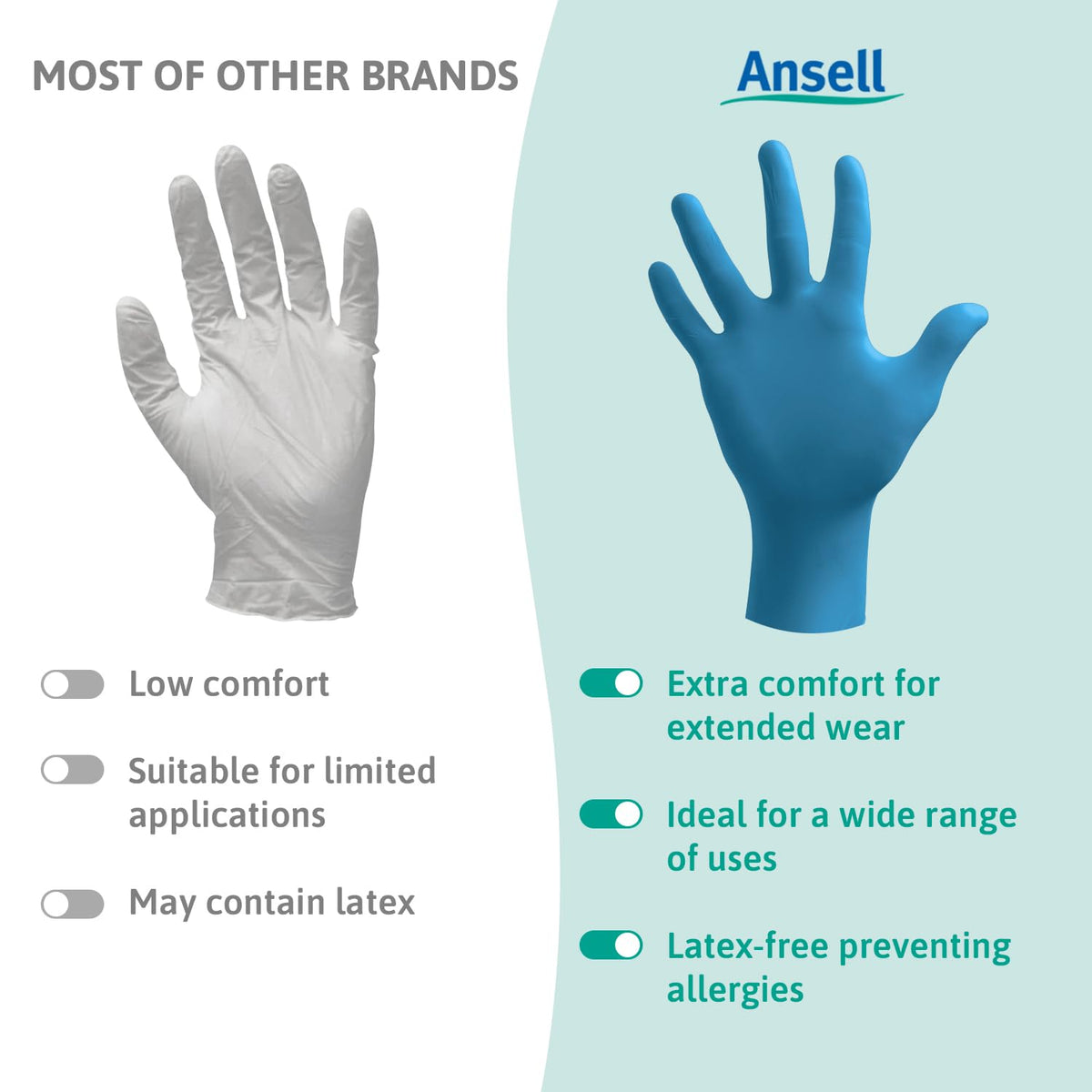 Ansell Microflex 93-732 Disposable Gloves, Black, Size XL, 100 Pcs