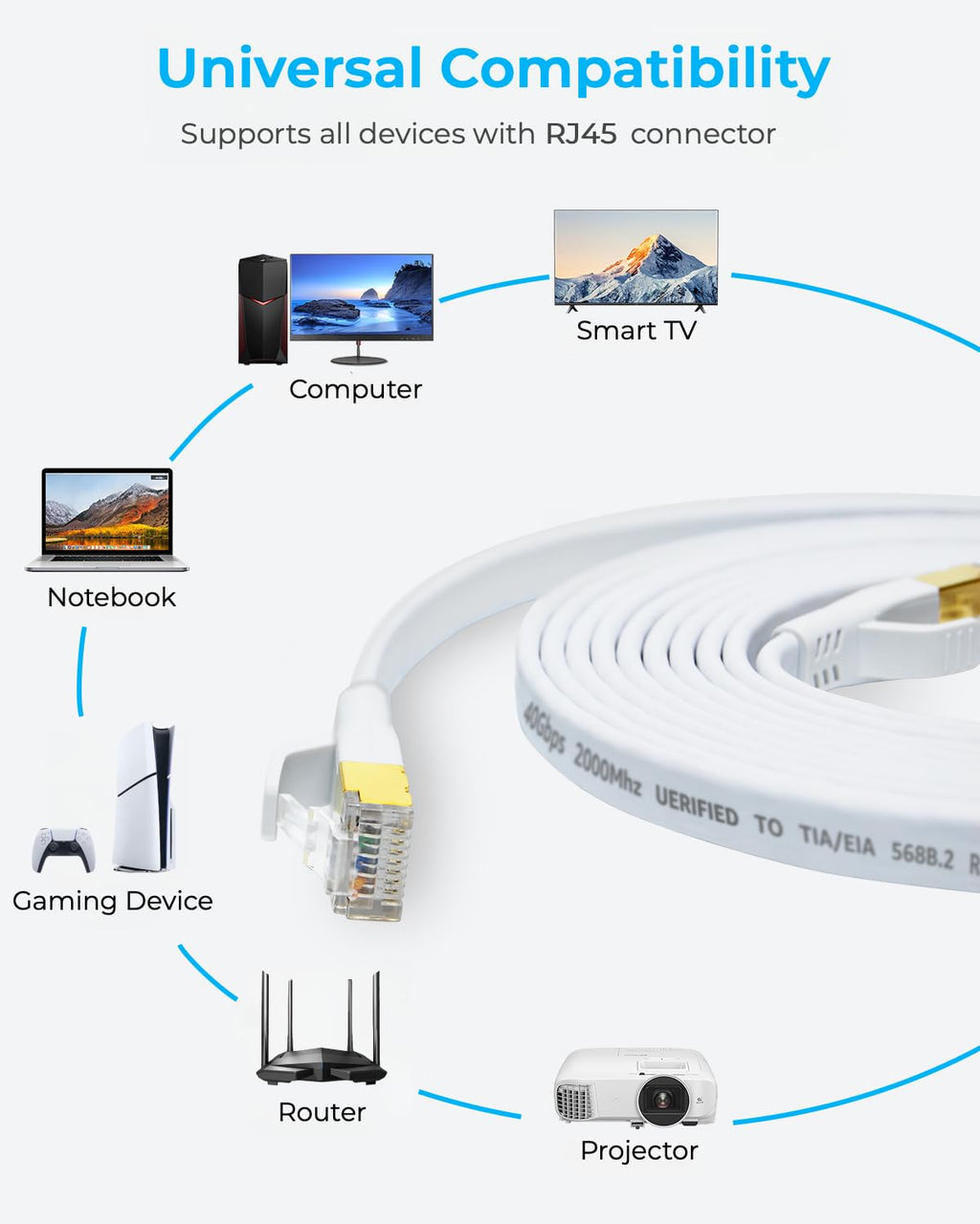 DDMALL Ethernet Cable 0.5m 1m 2m 3m 5m 10m 15m 20m Cat 8 Internet Cable