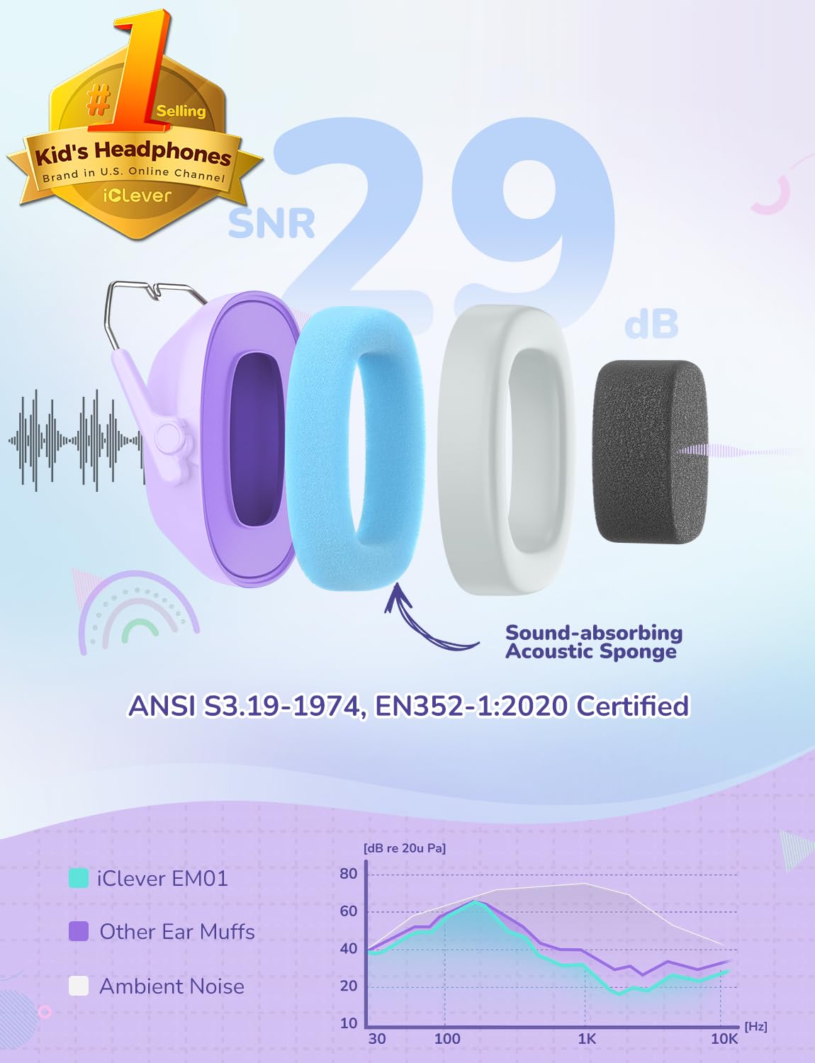 iClever EM01 Ear Defenders Children SNR 29dB for Autism&Concentration Aid