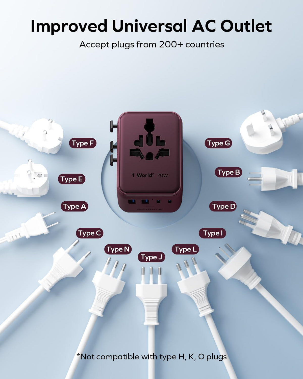 MOMAX Universal Travel Adapter 70W GaN, Travel Plug Adapter for UK/EU/AU/US