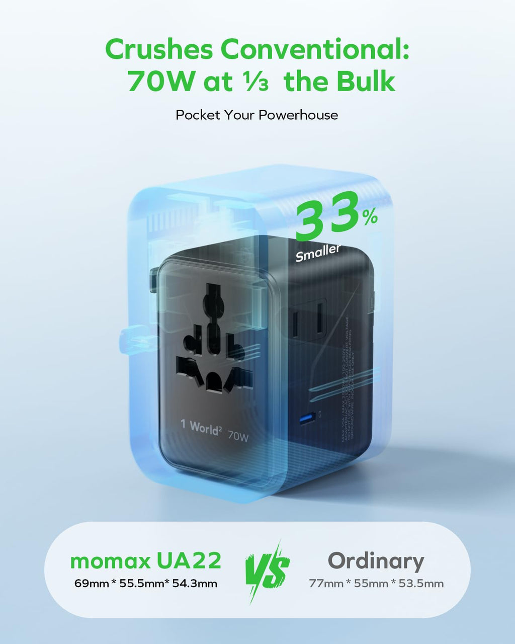 MOMAX Universal Travel Adapter 70W GaN, Travel Plug Adapter for UK/EU/AU/US