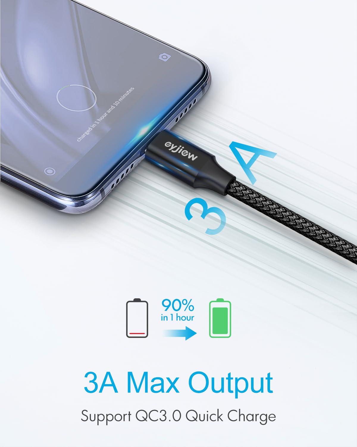 Short USB C Charger Cable 0.5m 2Pack, USB to USB C Car Charger Cable