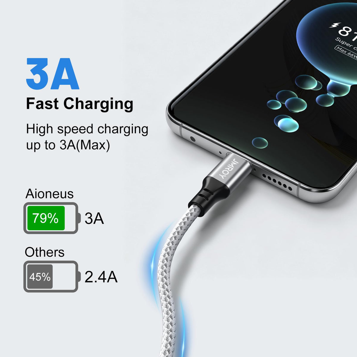 USB C CABLE 3M,Long Samsung Charger Cable Braided Compatible with Samsung Galaxy S20 Plus S21 S22 S23 S10 S9 S8, A20E A50 A51 A70 A71,PS5,Switch,Huawei P40,（Black）