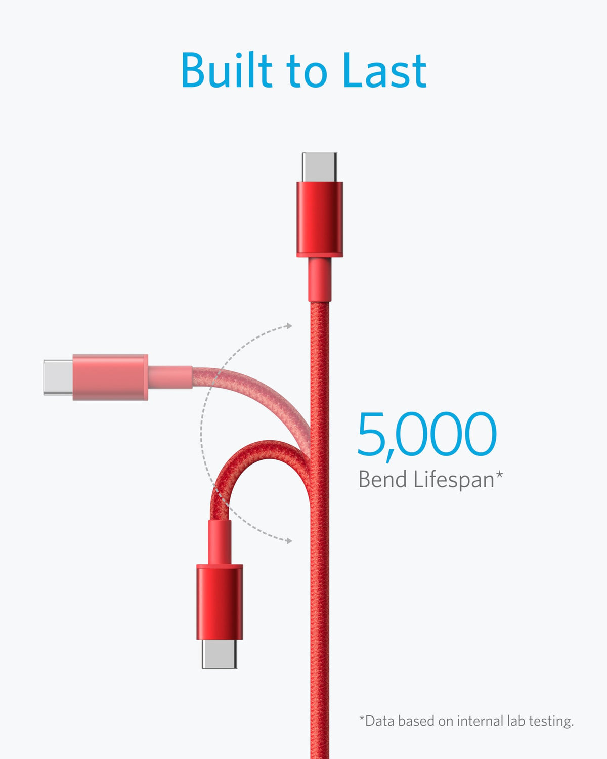 Anker USB C to USB C Charger Cable, 60W (3A) New Nylon (3ft/0.9m 2-Pack)