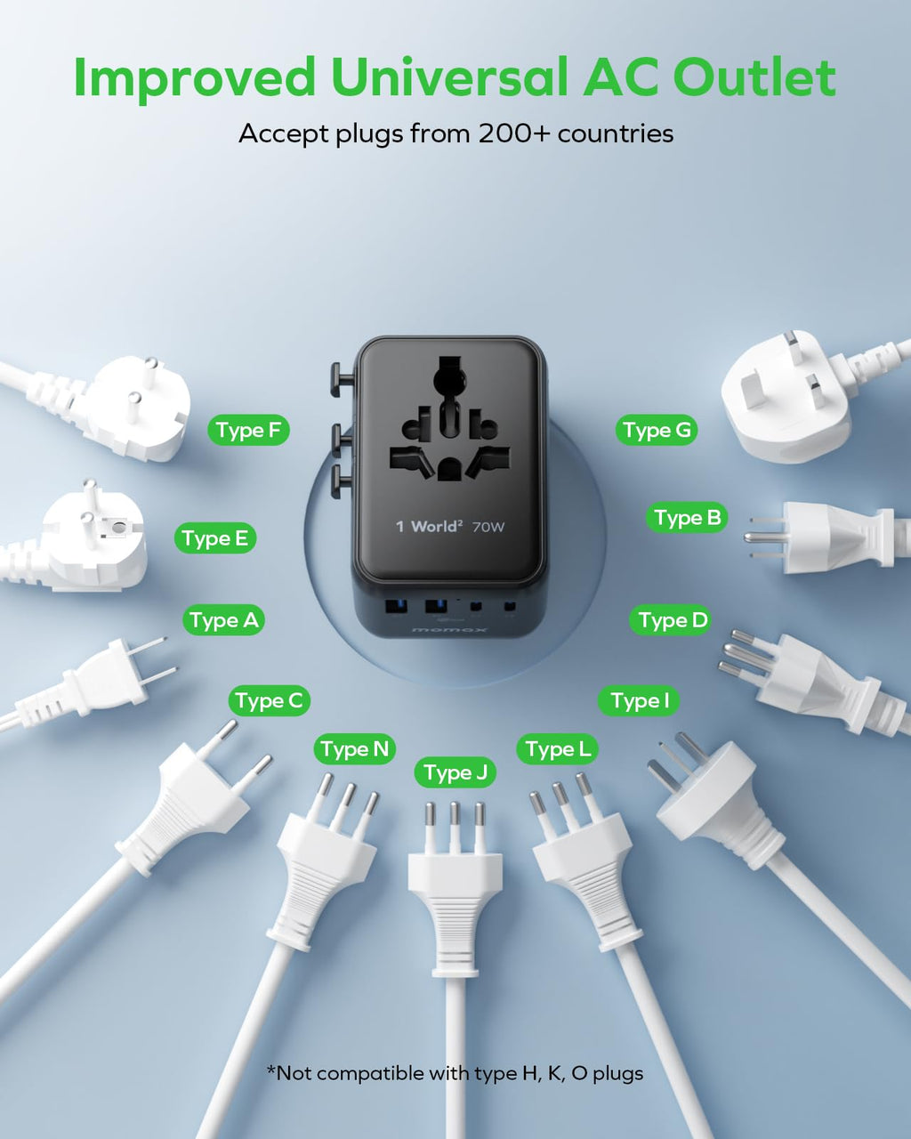 MOMAX Universal Travel Adapter 70W GaN, Travel Plug Adapter for UK/EU/AU/US