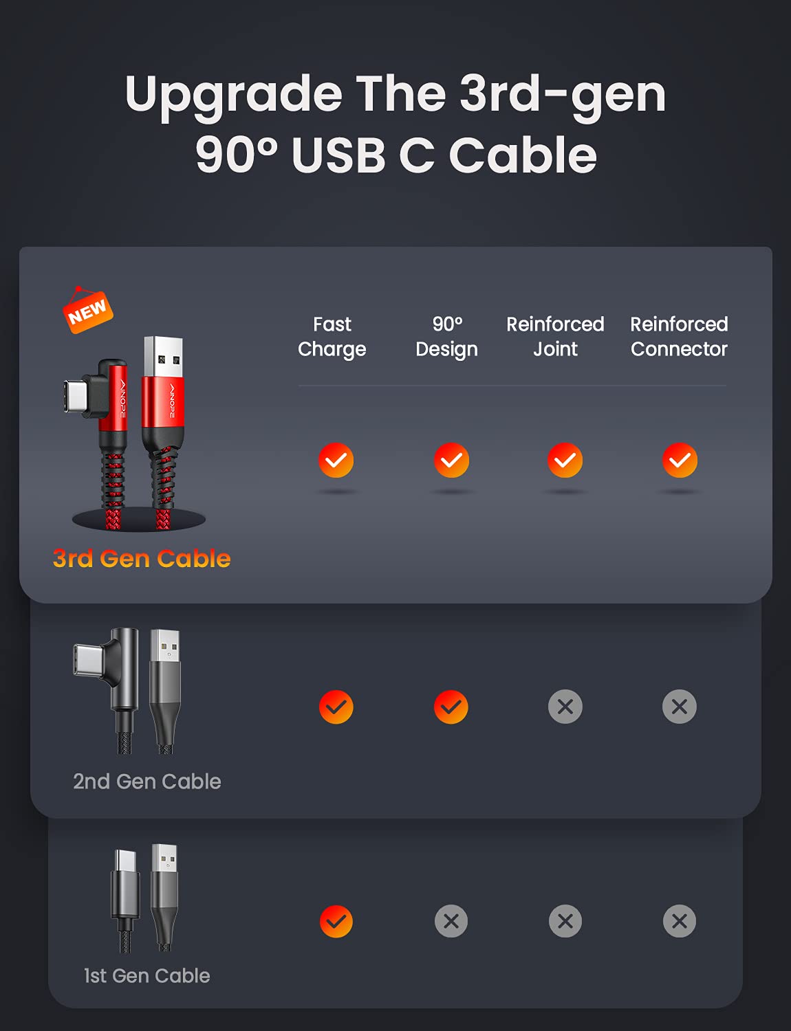AINOPE 2-Pack 0.5ft USB C Cable, 3.1A Fast Charging, Right Angle, Durable Nylon Braided, Compatible with Galaxy S22 S21 Plus S20, Note 10 9 LG, Type C Charger