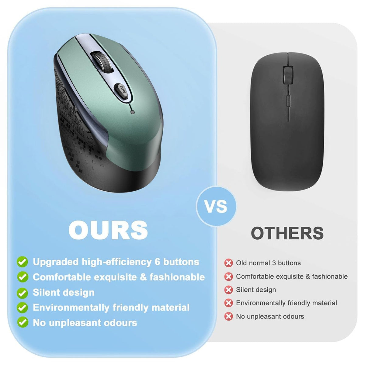 cimetech Wireless Mouse, 6 Buttons Mouse Silent Efficient Design, Suitable for Hand Size & Comfortable Grip, Office Mouse for Laptop PC Computer Tablets Windows Linux, 3 Adjustment Levels, Pinlk