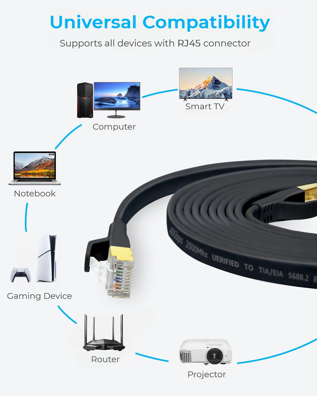 DDMALL Ethernet Cable 0.5m 1m 2m 3m 5m 10m 15m 20m Cat 8 Internet Cable