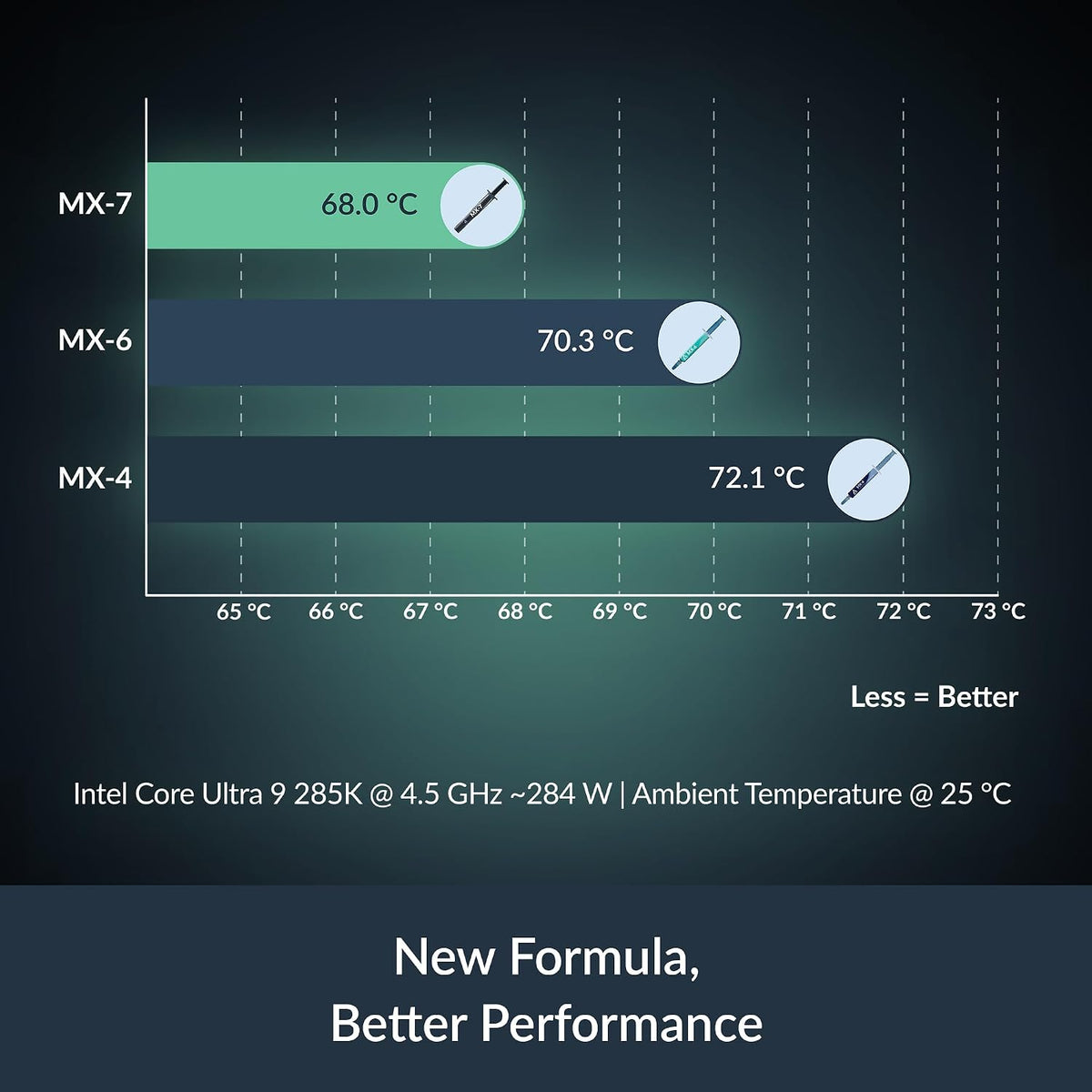 ARCTIC MX-7 (4 g) - Ultimate Performance Thermal Paste, Long Durability