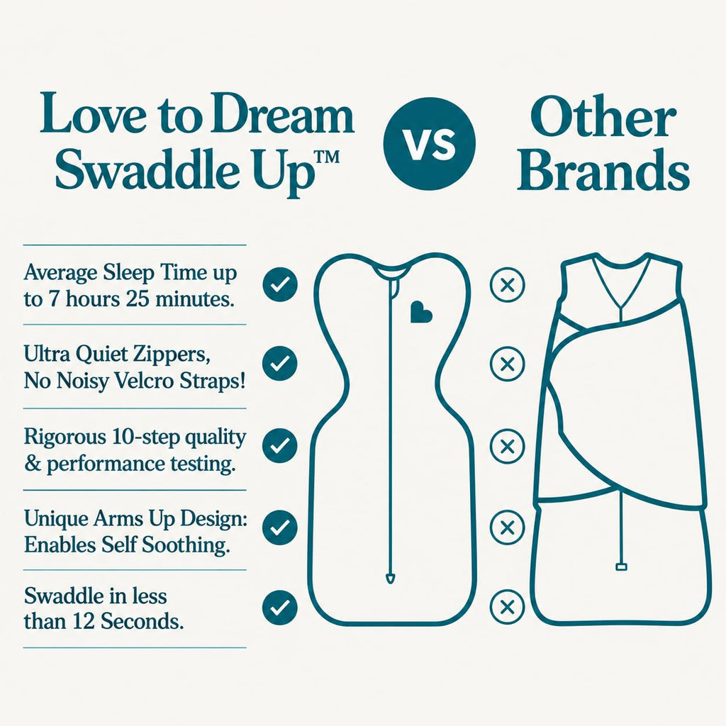 Love To Dream Swaddle Up, S 3.5-6kg, White Dreamer, 2.5 Tog