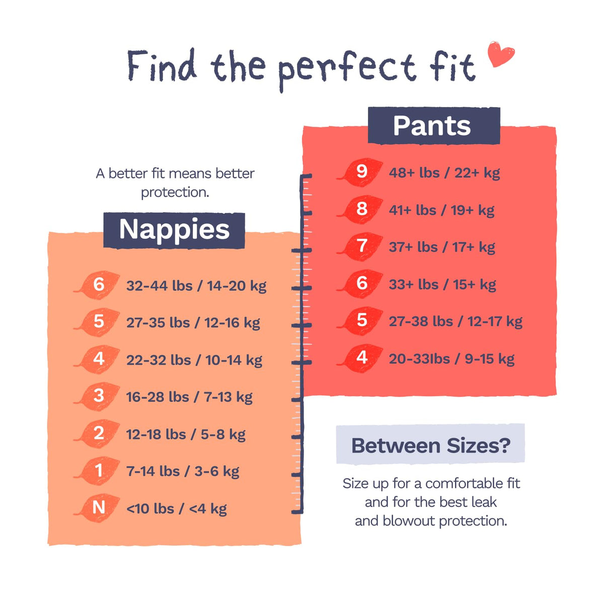 Pura Nappy Pants Size 5 (12–17kg) 20 Count Sensitive Skin