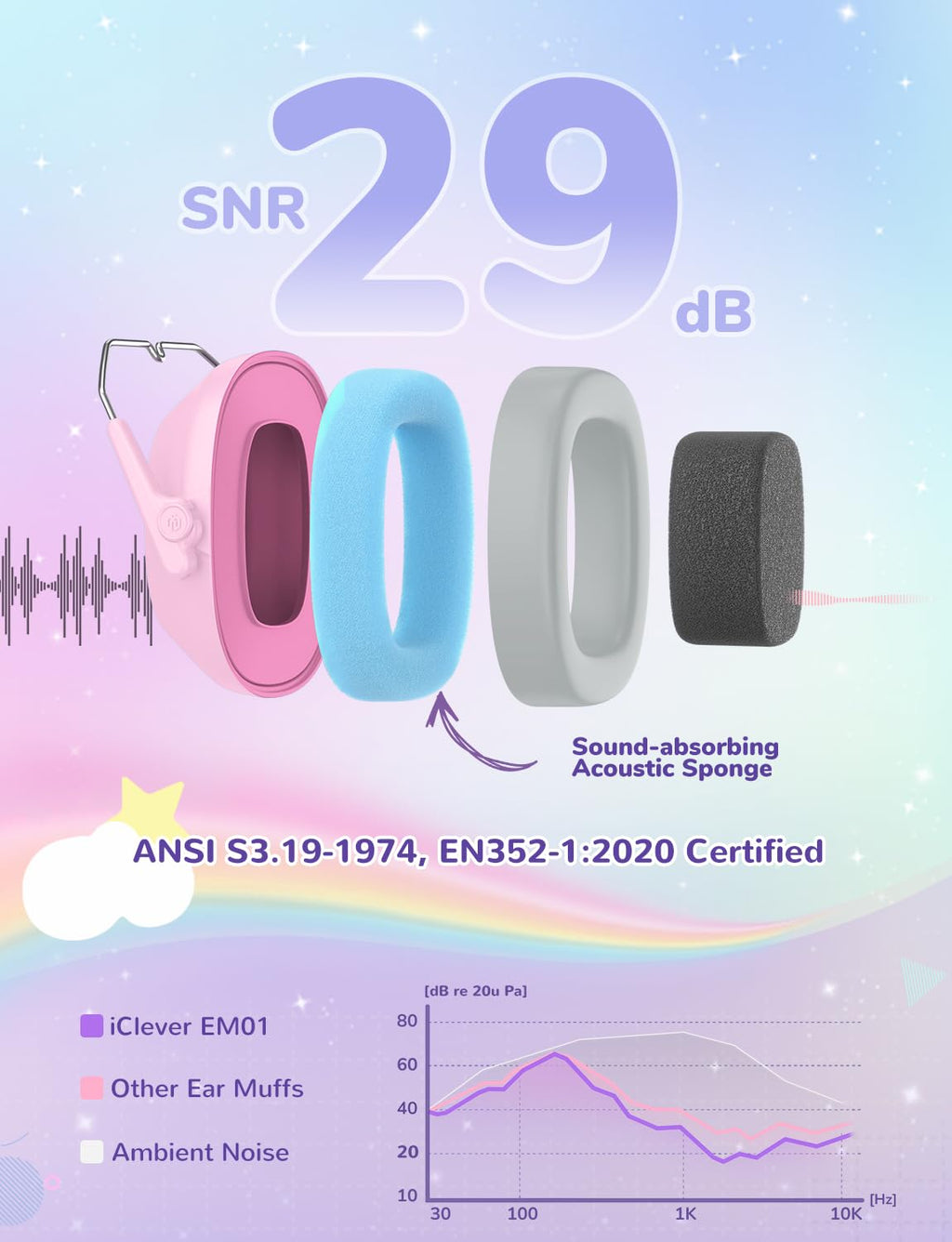 iClever EM01 Ear Defenders Children SNR 29dB for Autism&Concentration Aid