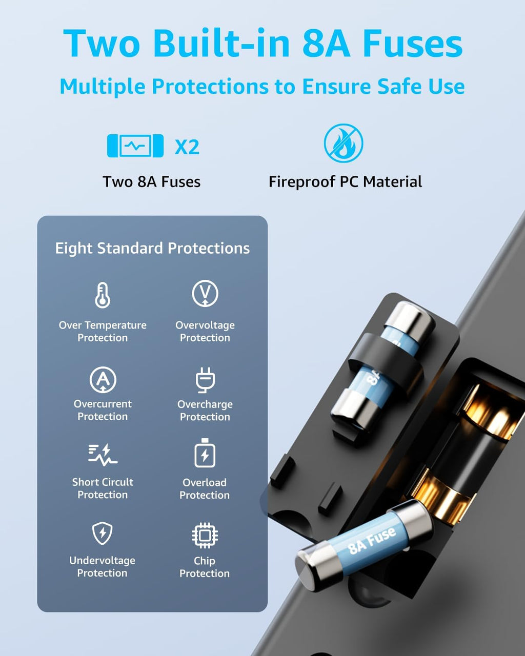 Universal Travel Adapter for International Travel - EU UK US AU JP