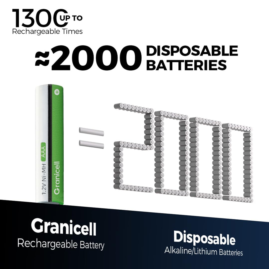 Granicell AA Rechargeable Batteries (12 Pack), 2800mAh, 1.2V NiMH