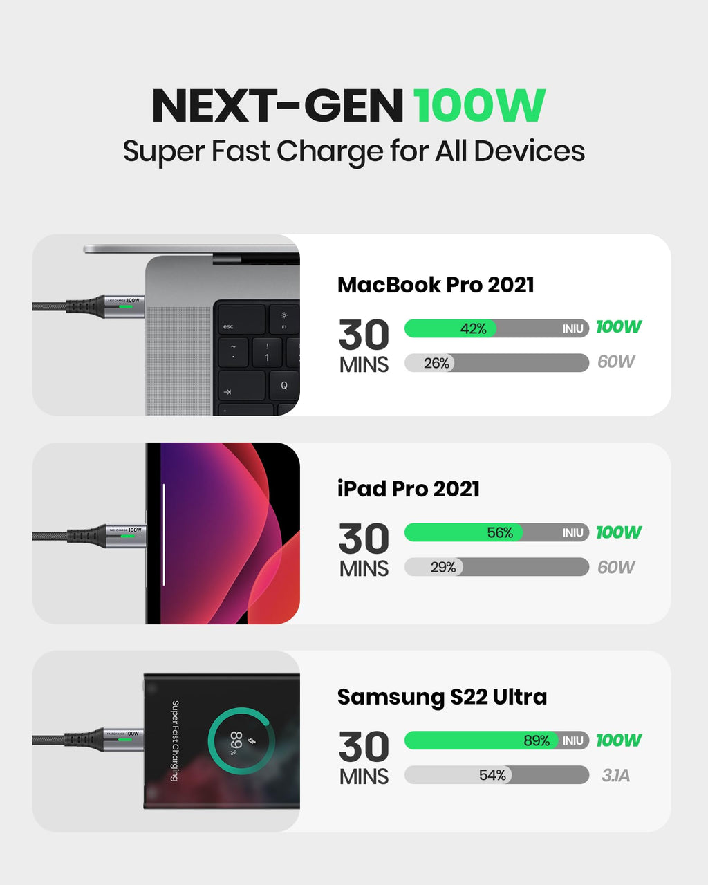 INIU USB C Cable, 1m 100W Fast Charging USB C to USB C Cable