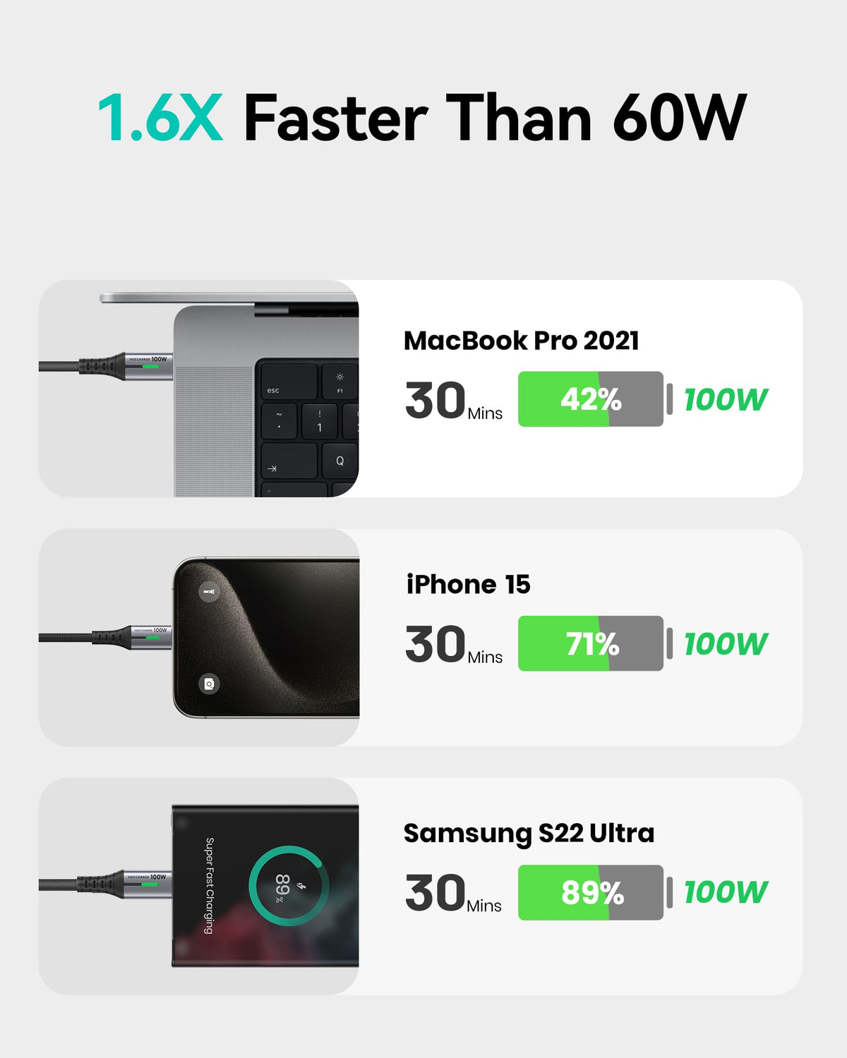 INIU USB C Cable, 2m White 100W Fast Charging Type C Cable