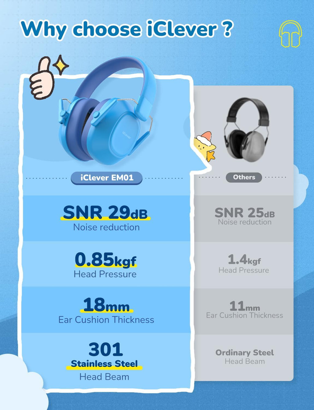 iClever EM01 Ear Defenders Children SNR 29dB for Autism&Concentration Aid