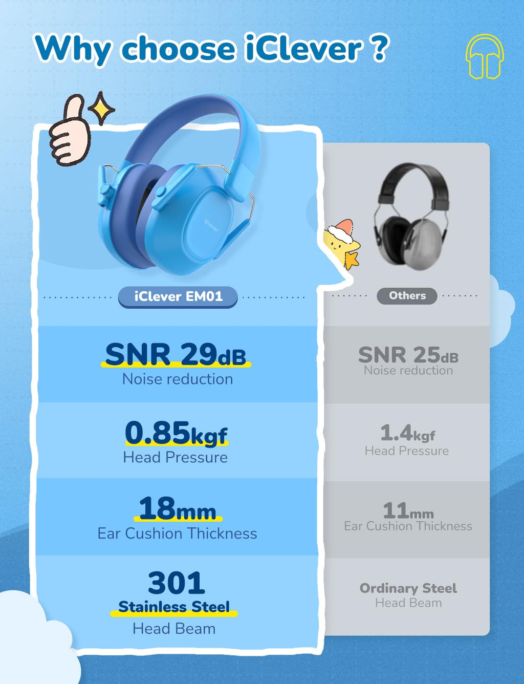 iClever EM01 Ear Defenders Children SNR 29dB for Autism&Concentration Aid