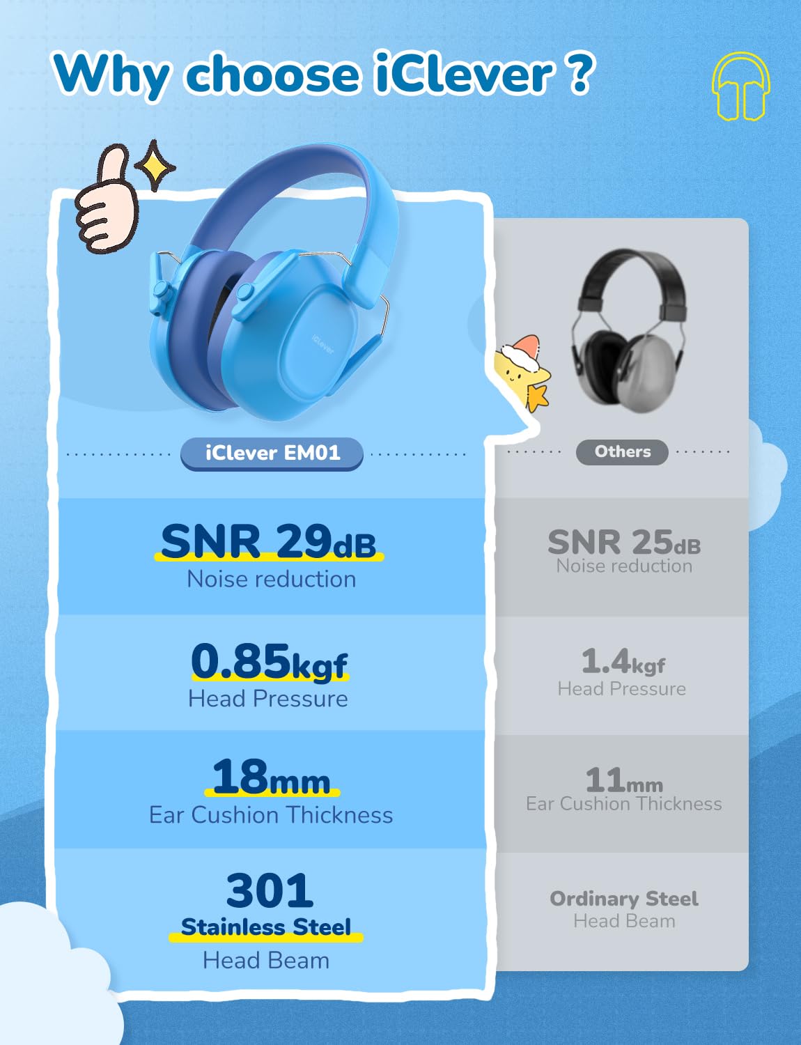 iClever EM01 Ear Defenders Children SNR 29dB for Autism&Concentration Aid