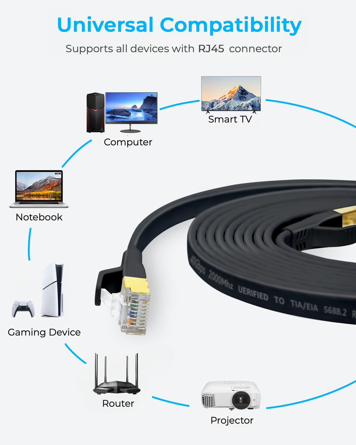 DDMALL Ethernet Cable 0.5m 1m 2m 3m 5m 10m 15m 20m Cat 8 Internet Cable