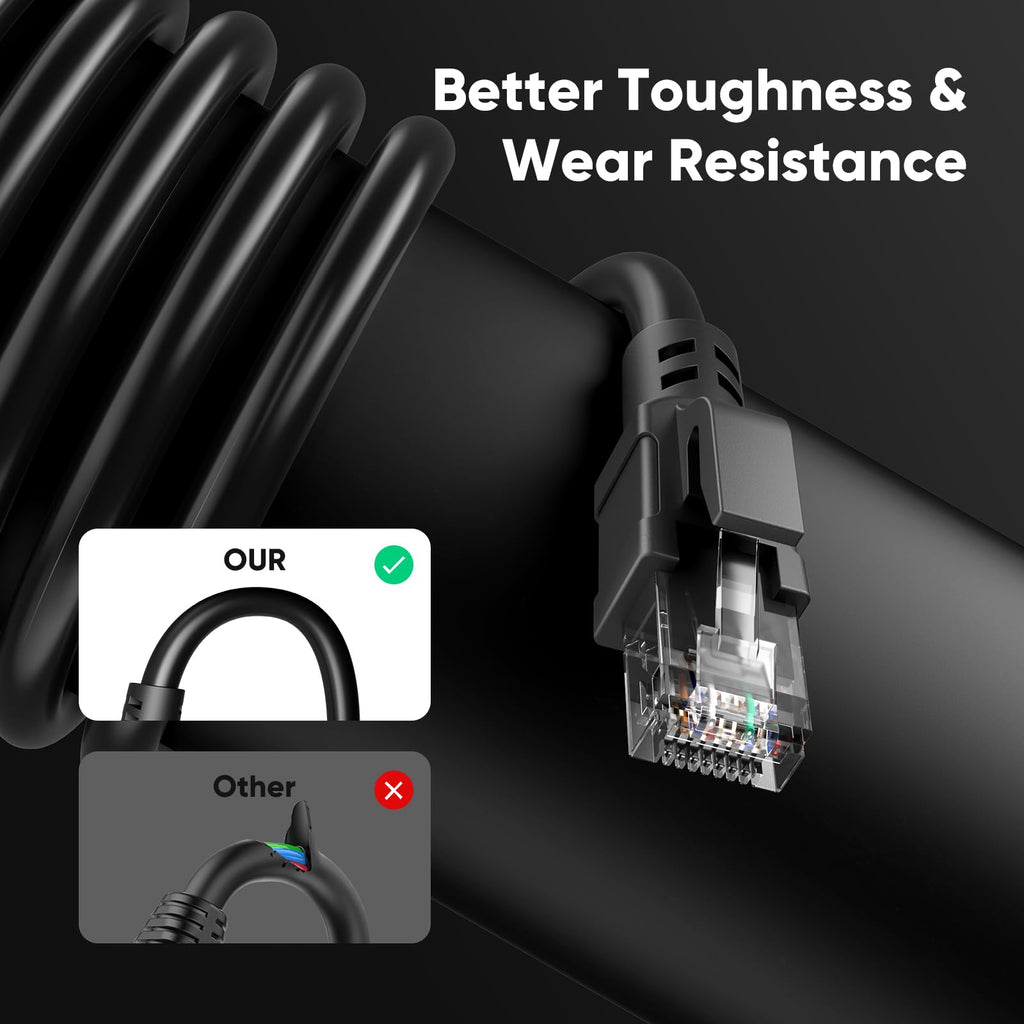 Cat6 Ethernet Cable 3 meter, Outdoor Water Resistant Internet Cable, Direct Burial High-Speed Gigabit 10Gbps 550MHz/s Lan Network Cable Cord