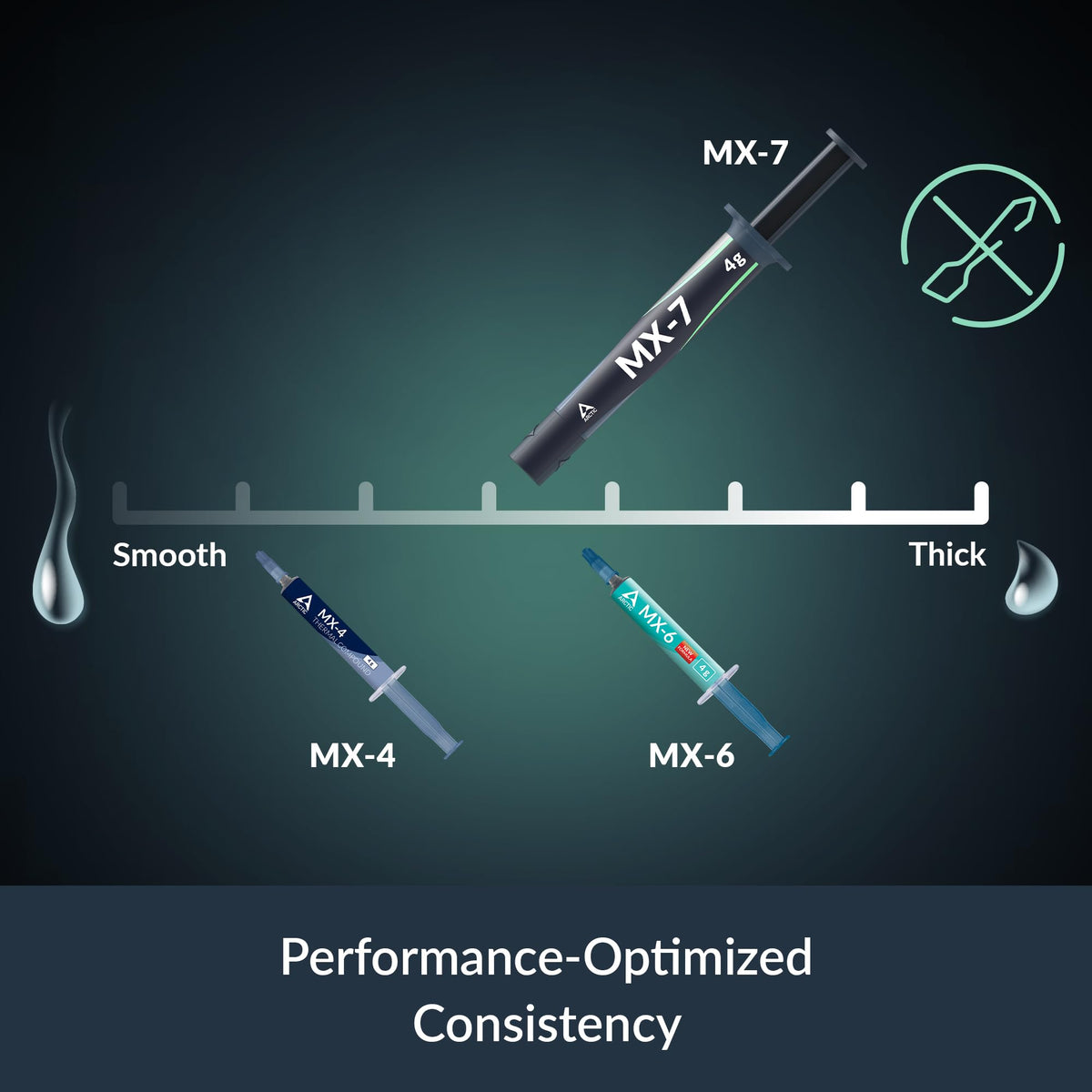ARCTIC MX-7 (4 g) - Ultimate Performance Thermal Paste, Long Durability