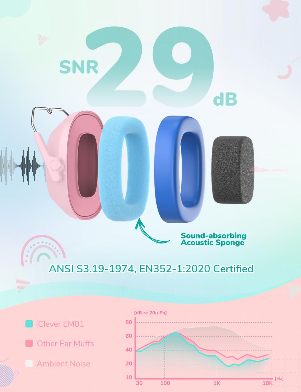 iClever EM01 Ear Defenders Children SNR 29dB for Autism&Concentration Aid