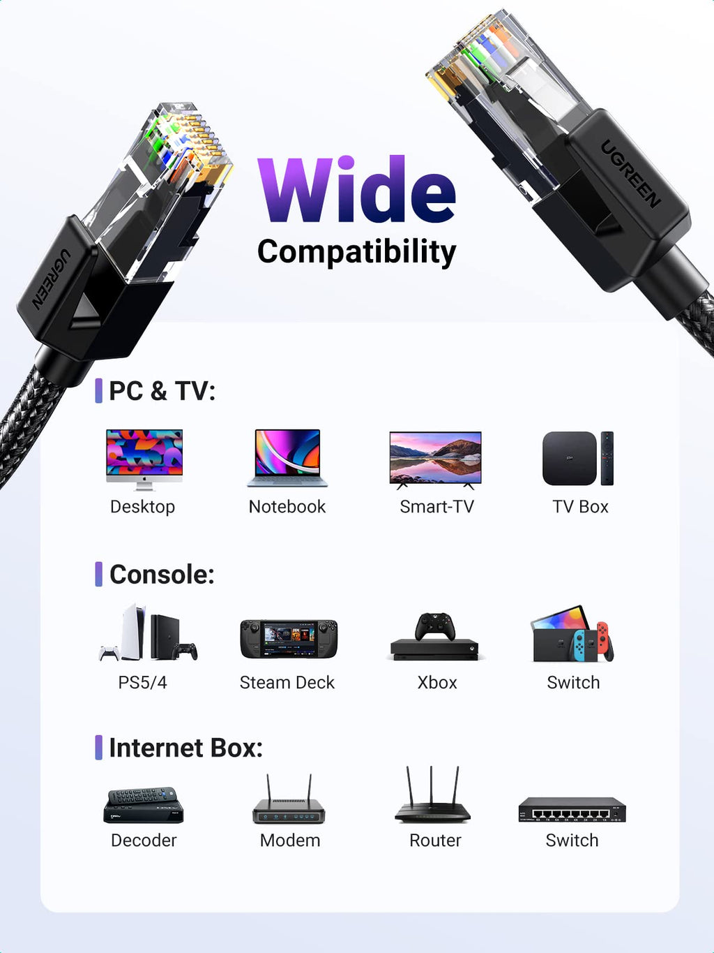 UGREEN Ethernet Cable 2M, High-Speed Gigabit Cat 6 Network Cable Braided