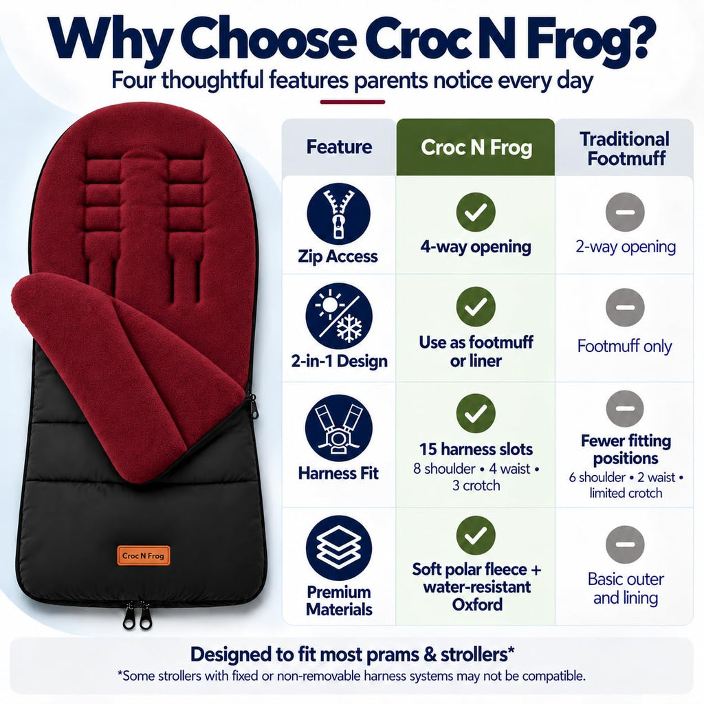 CrocnFrog Universal Baby Bunting Footmuff - Cosy Toes Fit Toddler Foot Muff for Stroller, Buggy, Pushchair & Pram Footmuffs Comes with Warm and Soft Polar Fleece Water, Wind
