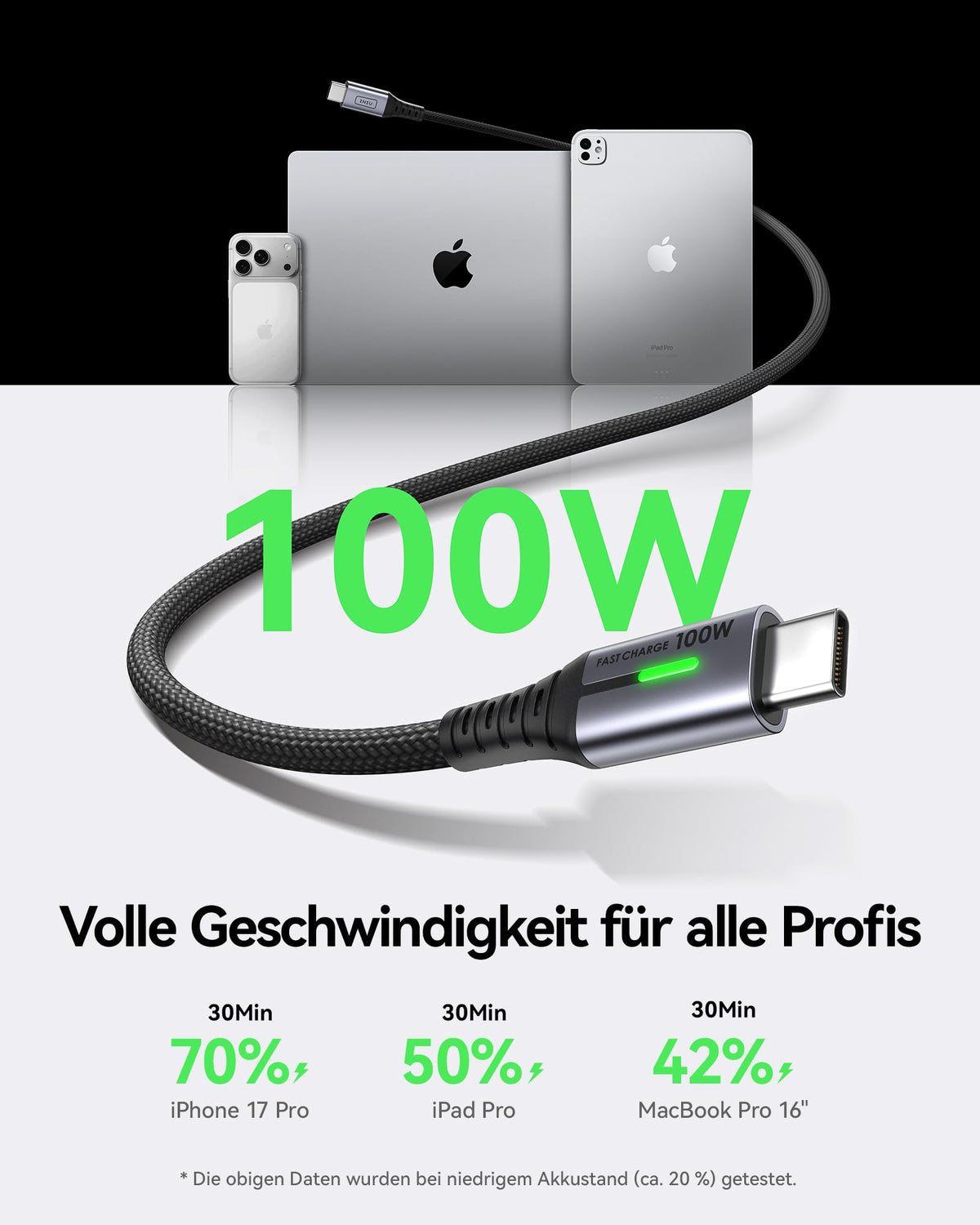 INIU USB C Cable, 2m White 100W Fast Charging Type C Cable