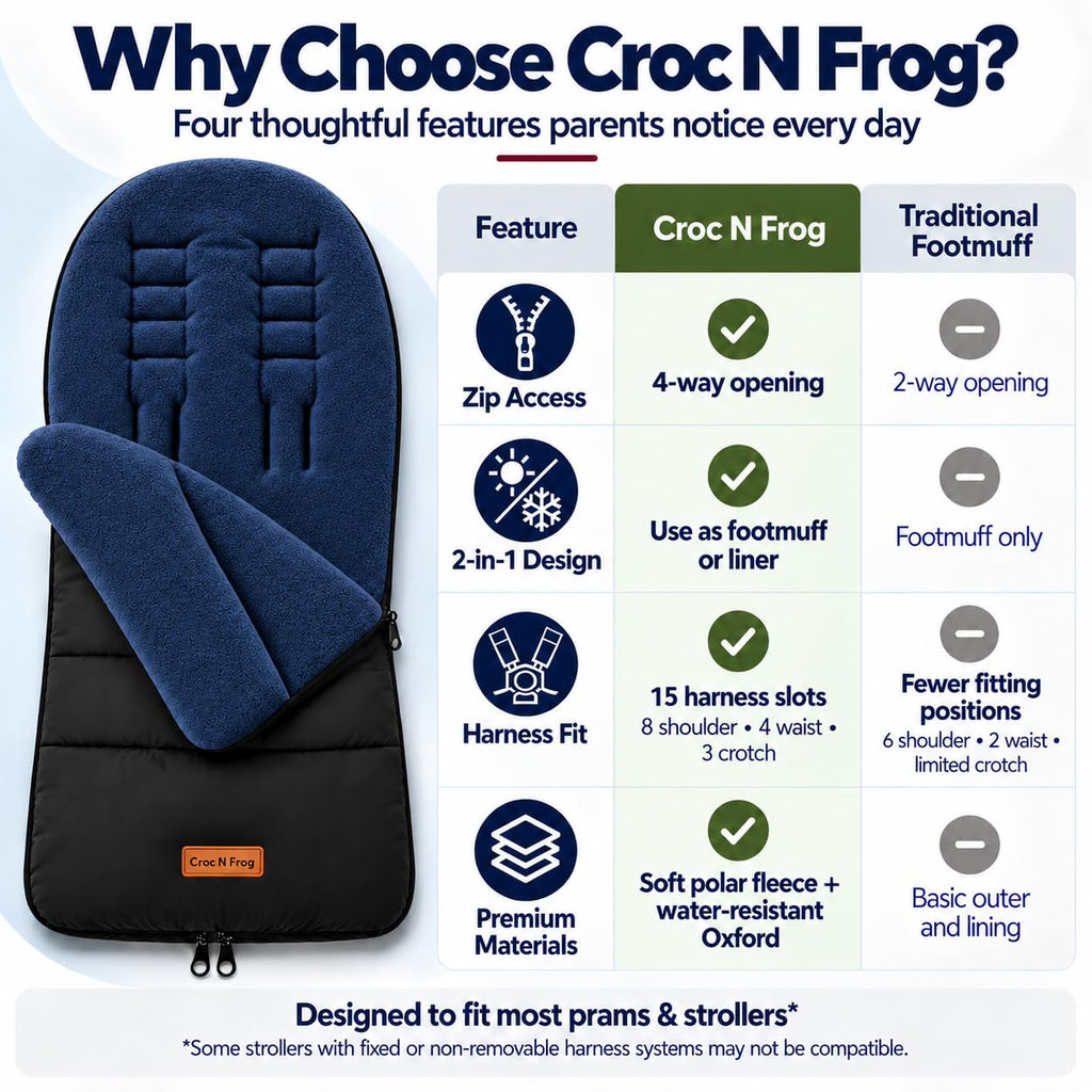 CrocnFrog Universal Baby Bunting Footmuff - Cosy Toes Fit Toddler Foot Muff for Stroller, Buggy, Pushchair & Pram Footmuffs Comes with Warm and Soft Polar Fleece Water, Wind