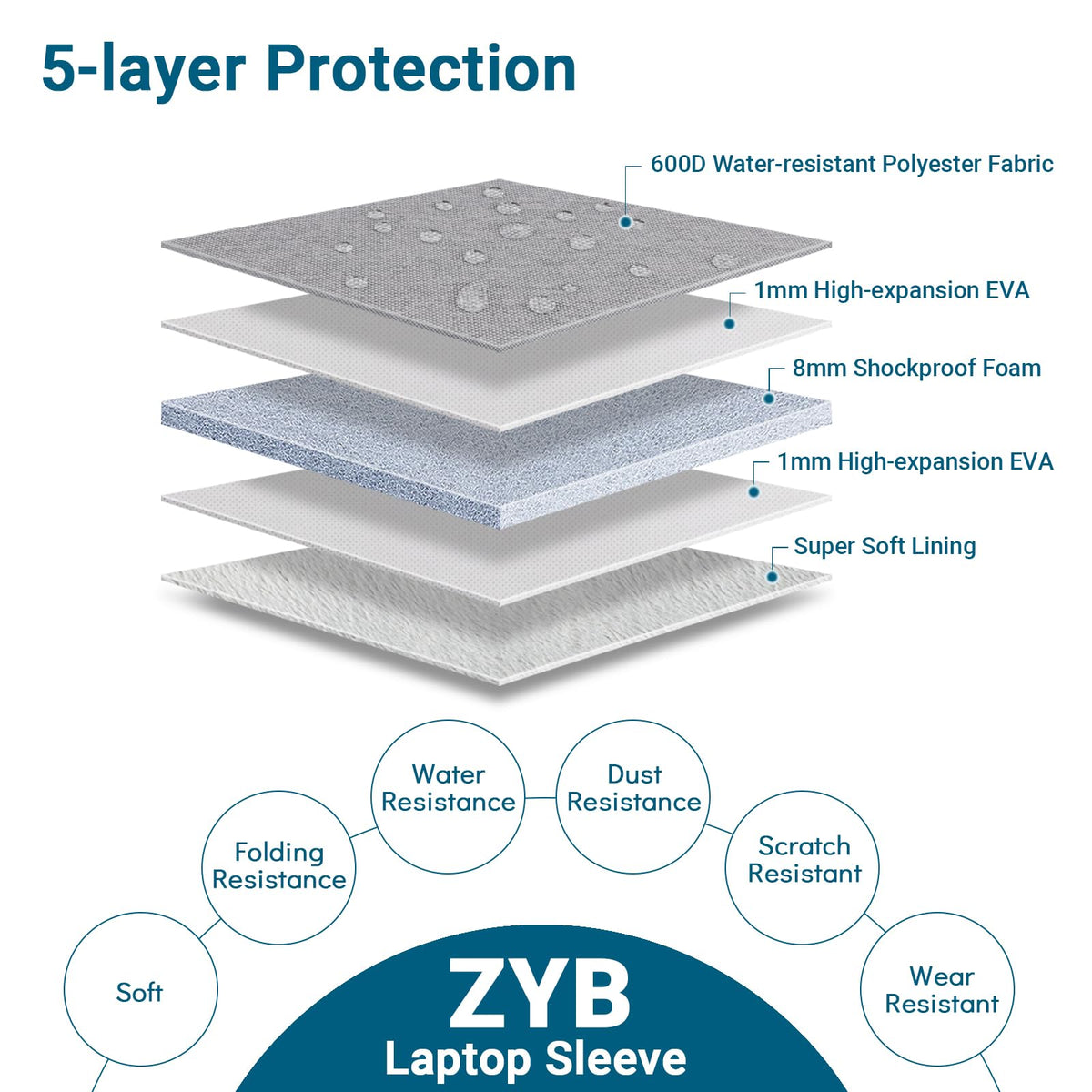 ZYB 16 Inch Laptop Sleeve Case,Shockproof Waterproof Notebook Case 16 Inch for 2021-2026 MacBook Pro 16 M5 M4 M3 M2 M1,16" Laptop Lenovo ThinkBook/IdeaPad HP Dell ASUS Acer Chromebook etc-Haze Blue