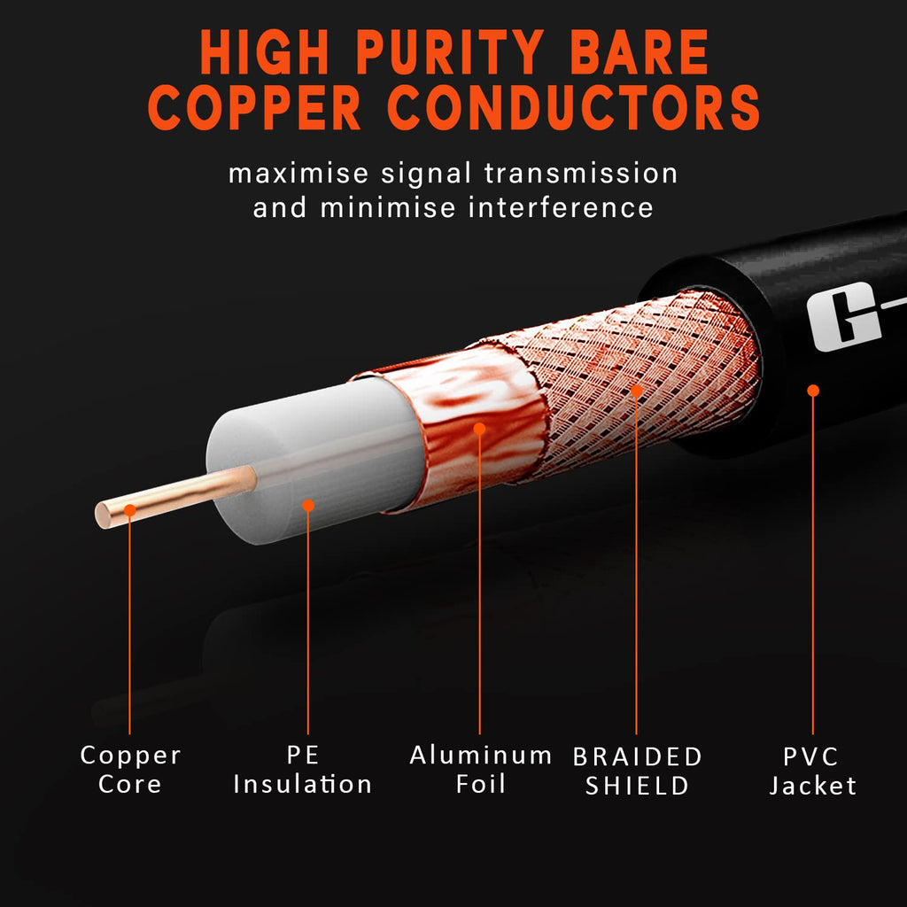 G-PLUG 1m TV Aerial Cable, Coaxial Cable for Freeview, Sky Box and Freesat