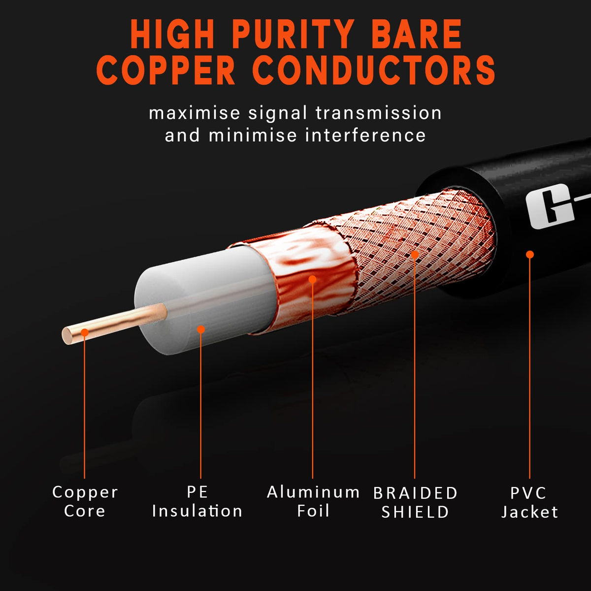 G-PLUG 1m TV Aerial Cable, Coaxial Cable for Freeview, Sky Box and Freesat