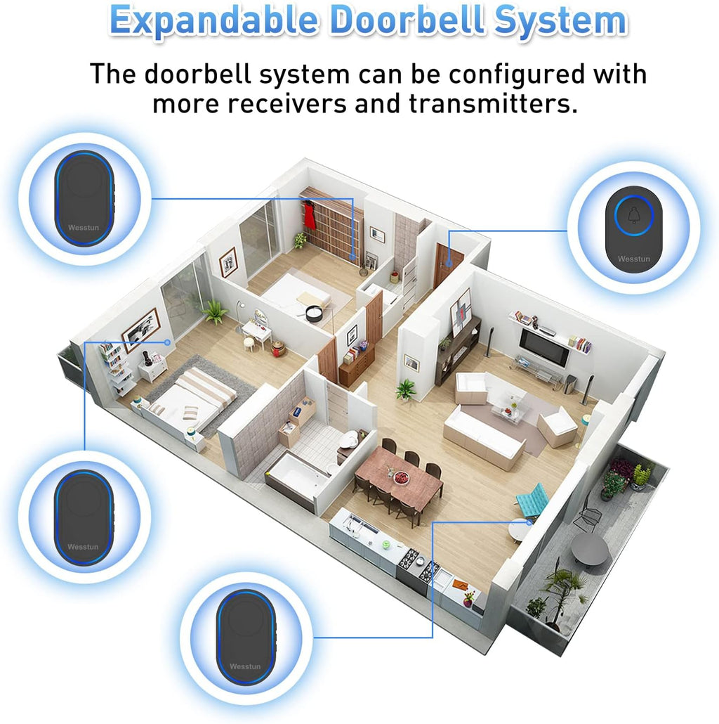 Wireless Doorbell, 39 Chimes, Door Bells Wireless Cordless, White