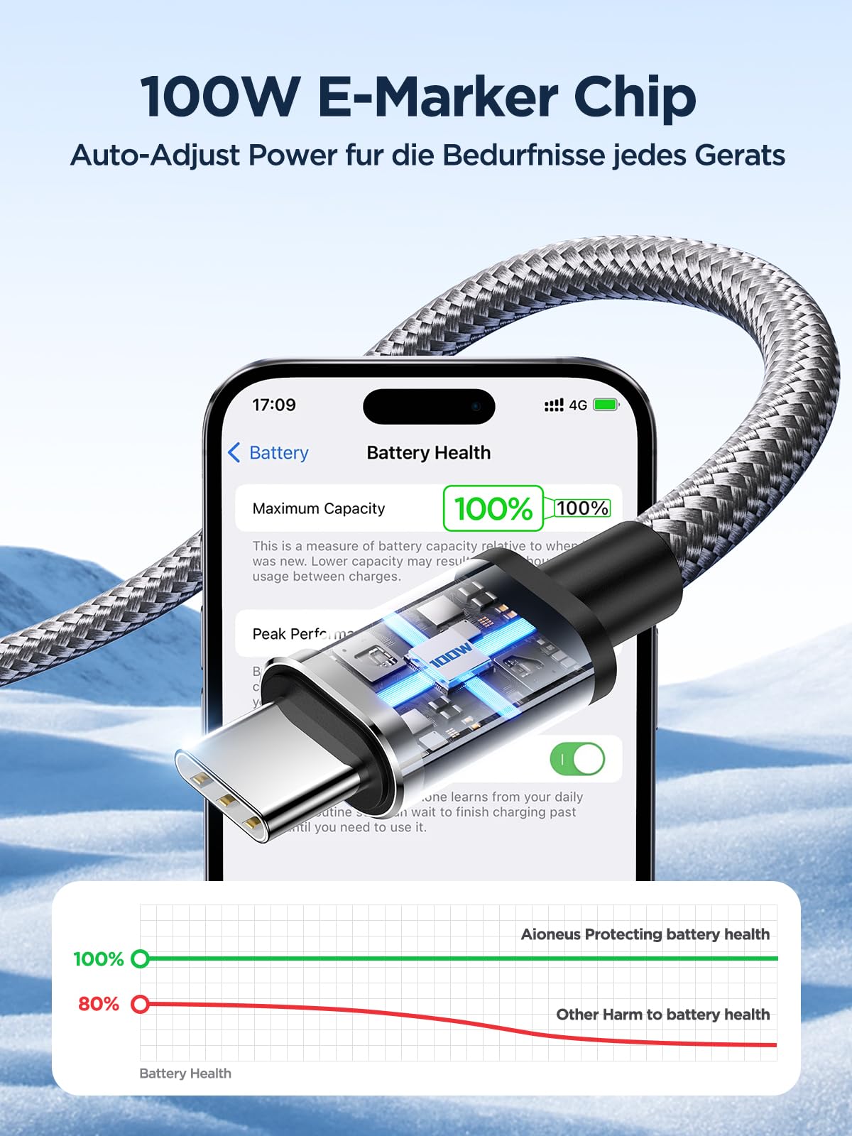 100W USB C to USB C, Fast Charging Cable 3M Long Type C Cable C to C Charger Fast Charg Lead Usbc to Usbc for iPhone 16 15 Pro Max Plus MacBook iPad Pro/Air Samsung Galaxy S23/S22/S21 Google Pixel