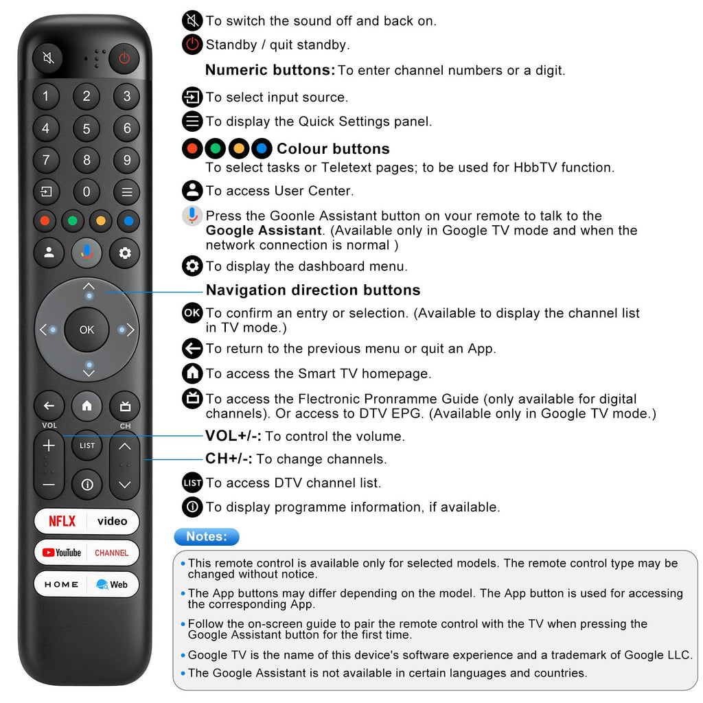 Universal TV Remote for Hisense-Smart-TV-Remote-Control-Replacement