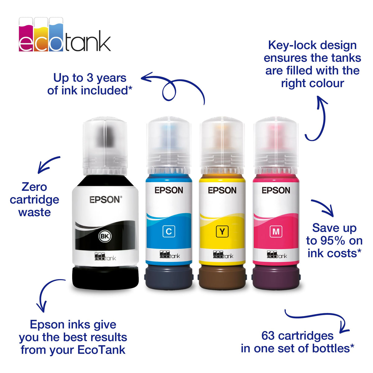 Epson EcoTank 102 Genuine Multipack Ink Bottles