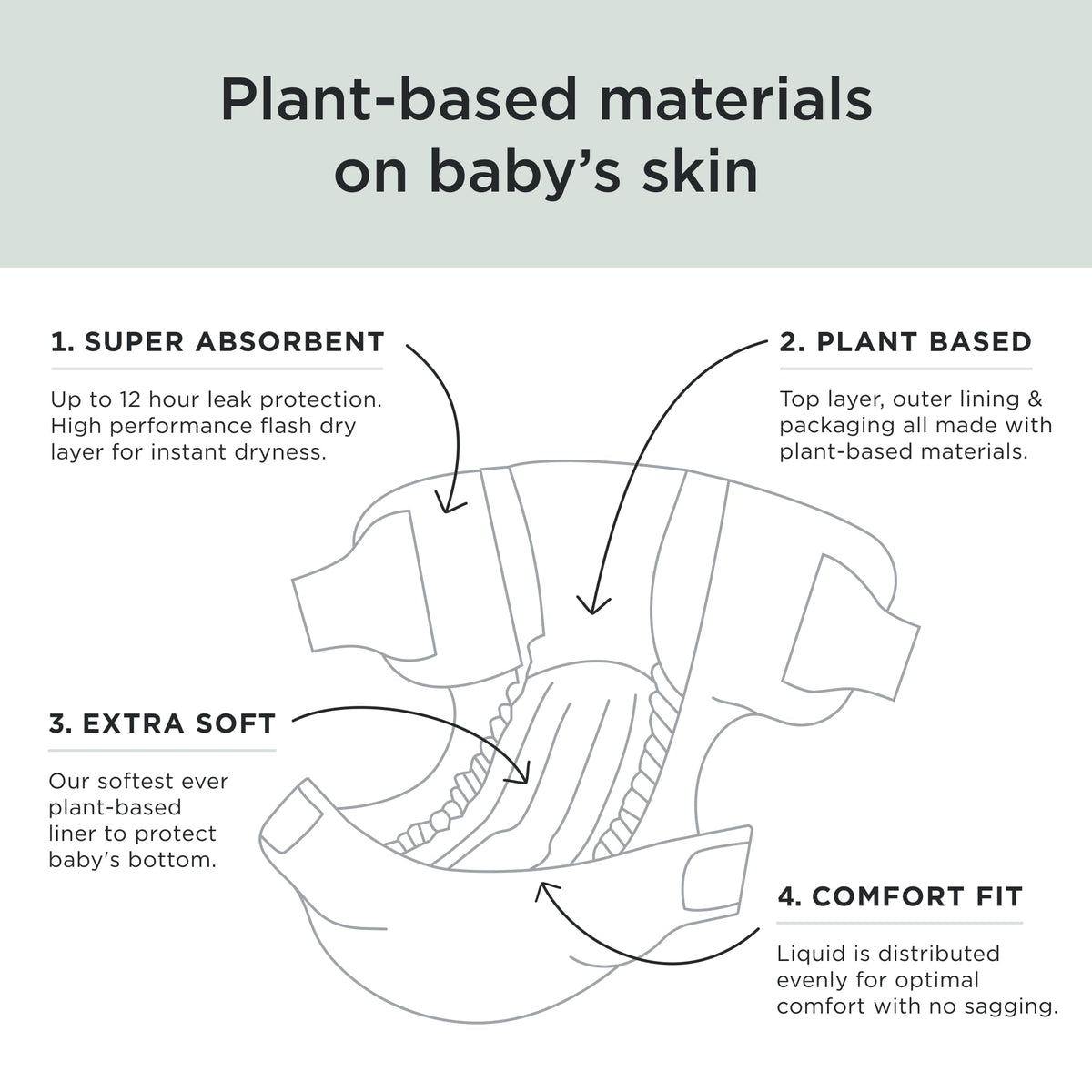 Kit & Kin Premium Baby Nappies Size 2, 4-8 kgs / 9-18 lbs, Pack of 152