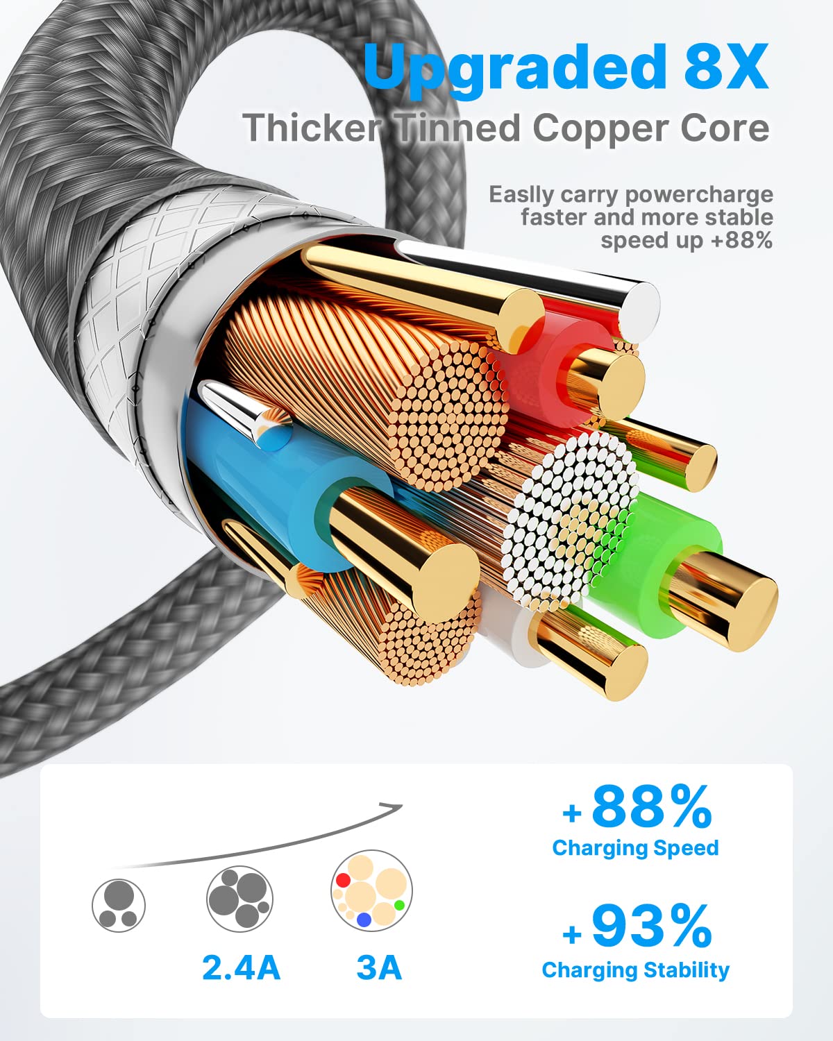 USB C Charger Cable 3M 2Pack Type C Charger Fast Charging 3A Lead Braided for Samsung Galaxy S23 S22 S21 S20 S10 S9 S8 A12 A13 A20e A21s A53 A70,Google Pixel 7 6,Huawei P30 P40,Sony Xperia,Switch,PS5
