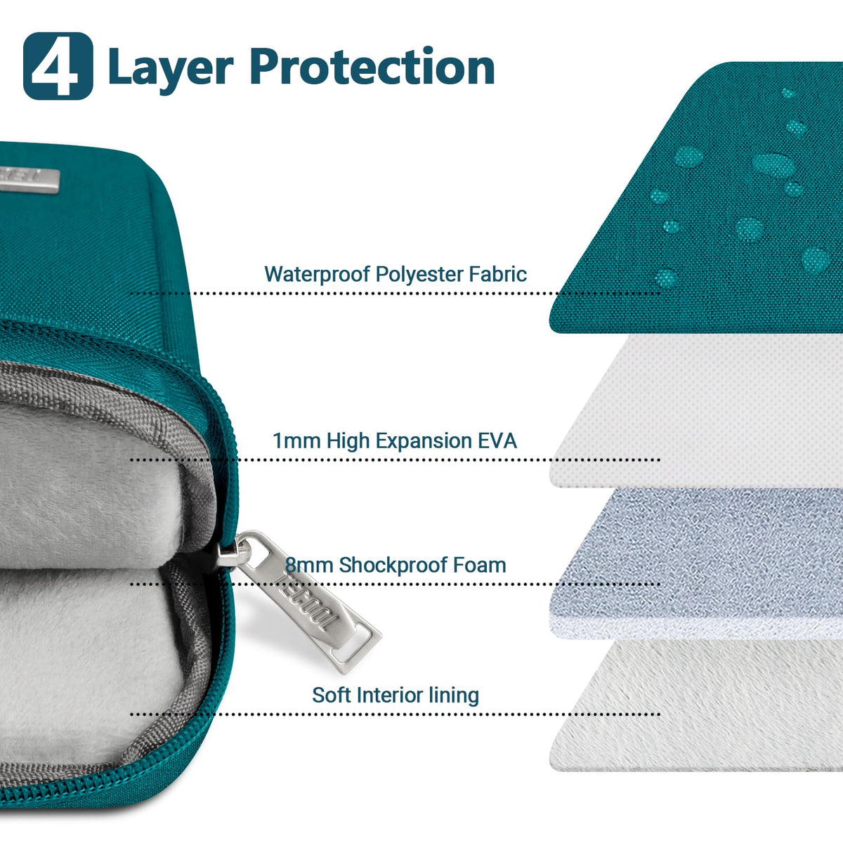 TECOOL 13.3 Inch Laptop Sleeve Protective Laptop Case 13 inch,Teal