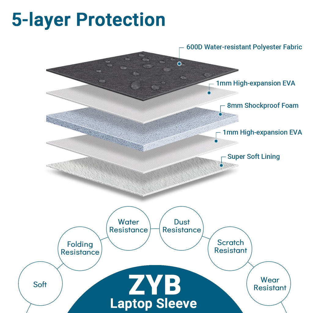ZYB 16 Inch Laptop Sleeve Case,Shockproof Waterproof Notebook Case 16 Inch for 2021-2026 MacBook Pro 16 M5 M4 M3 M2 M1,16" Laptop Lenovo ThinkBook/IdeaPad HP Dell ASUS Acer Chromebook etc-Haze Blue